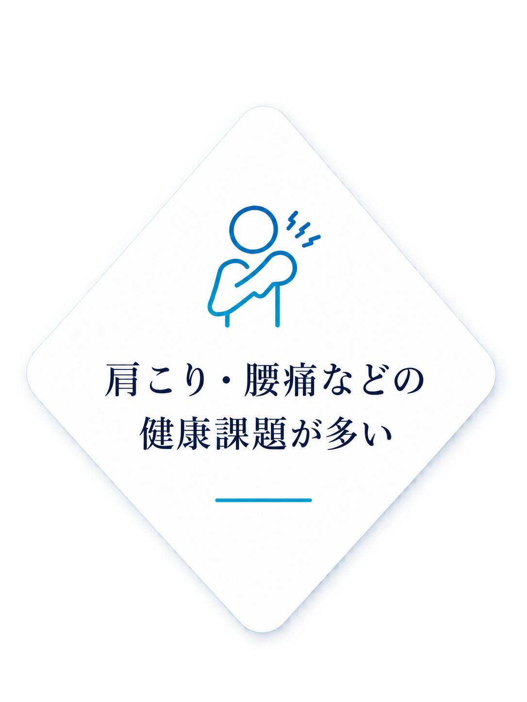 肩こり・腰痛などの健康課題が多い