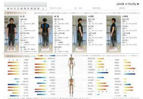 peek a bodyによる筋バランス測定の結果画面